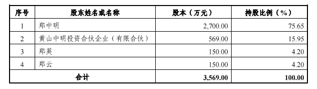 黄山旅游1100万元增资六百里茶业