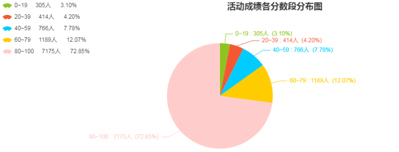 蒲城：《社区矫正法》知识有奖竞答活动圆满收官