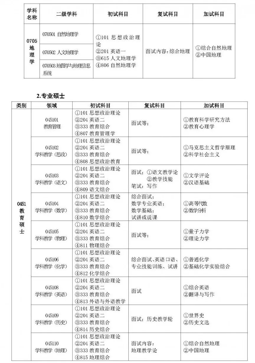 2021年研究生报考，宝鸡文理学院拍了拍你