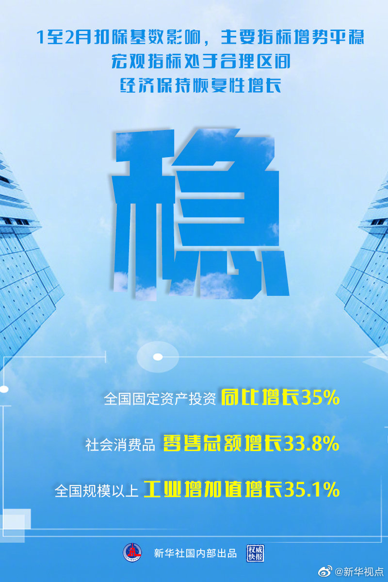 一组开年数据看中国经济