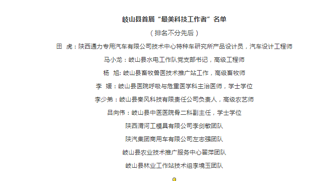 快来看有没有你认识的！岐山县首届“最美科技工作者” 评选结果公示