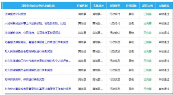 蒲城县司法局：高质量完成政务服务事项标准化梳理工作