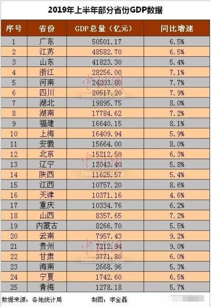 专家谈丨赵锐：别把城市GDP排位太当真